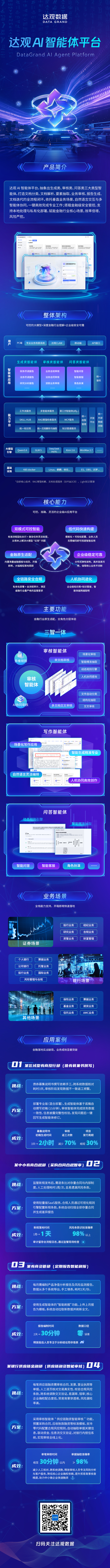达观AI智能体平台长图