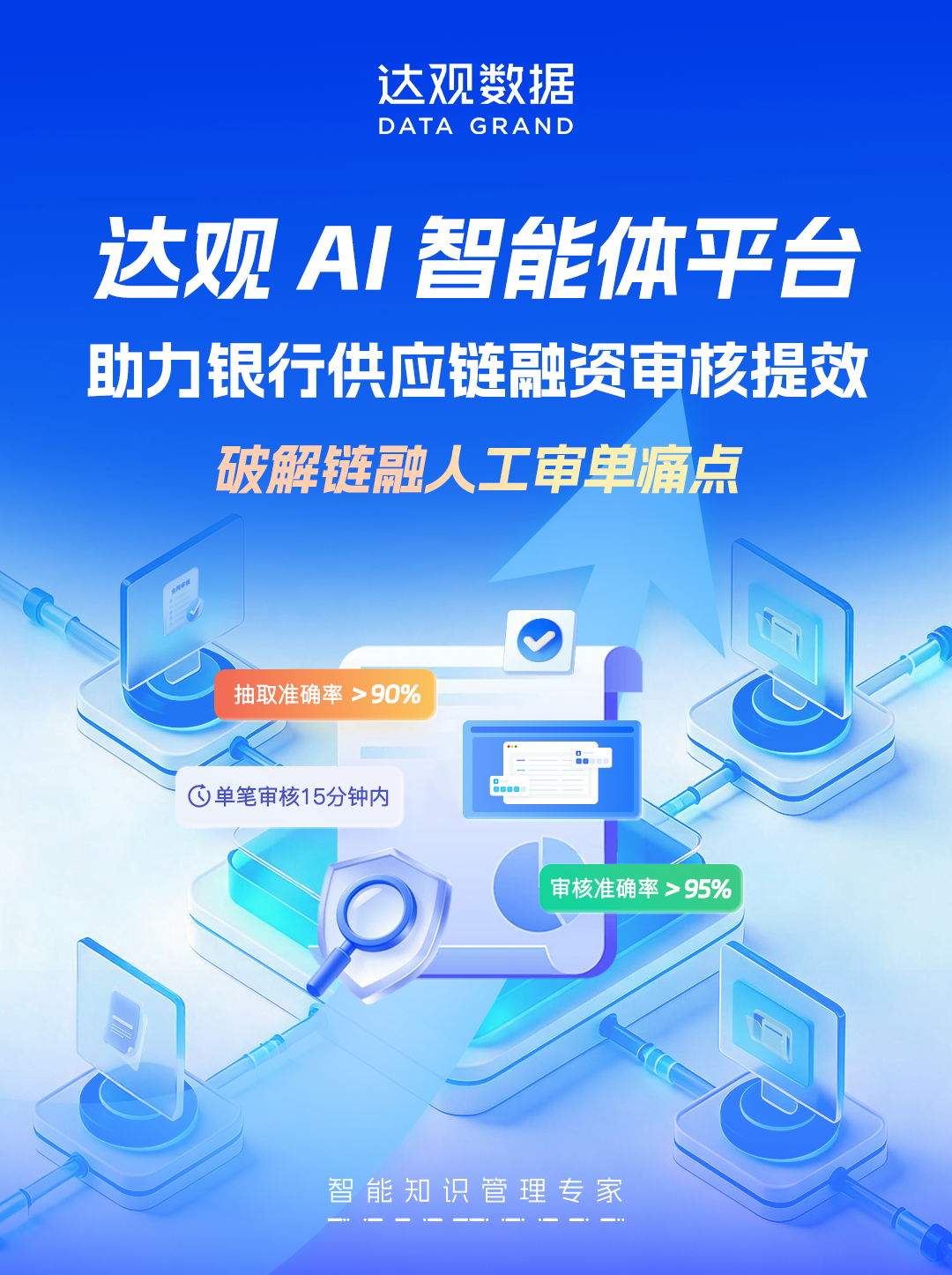 供应链审核