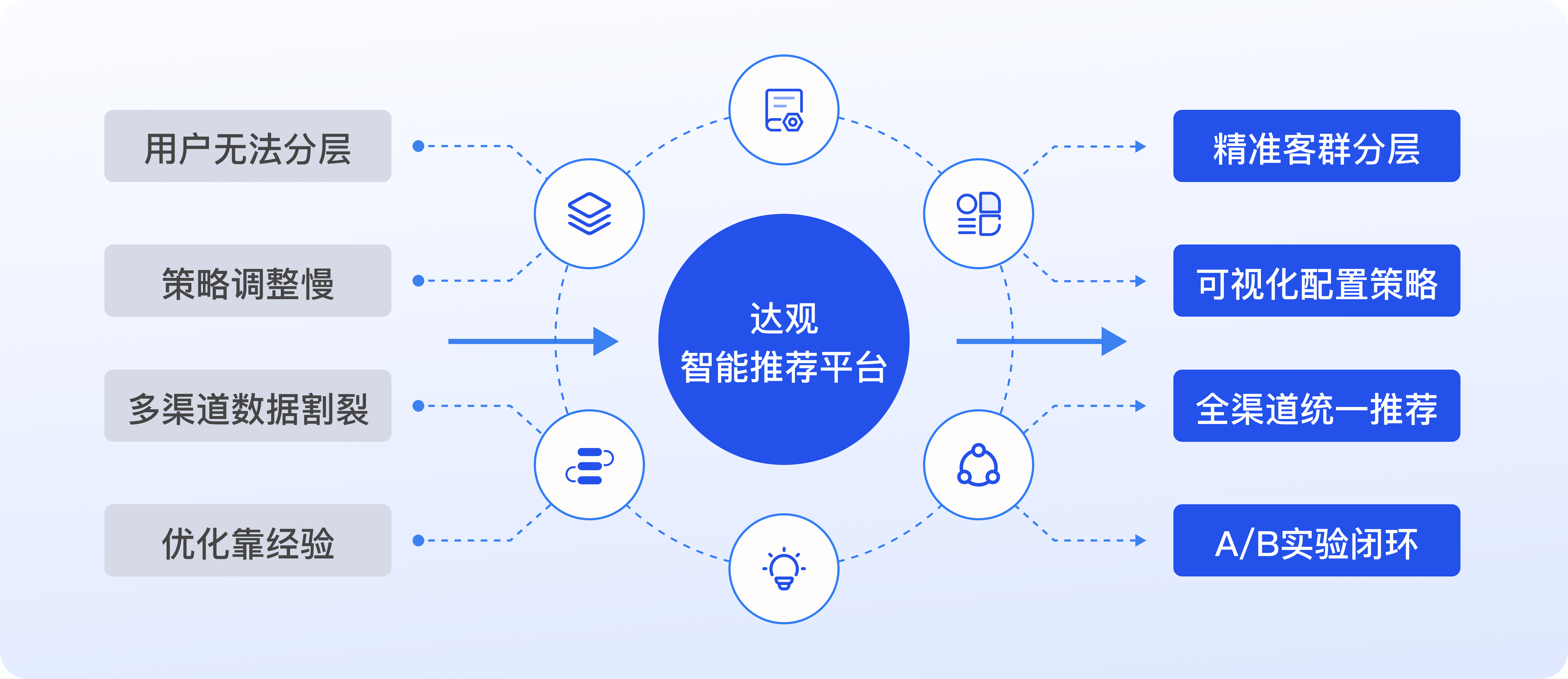 推荐概念图