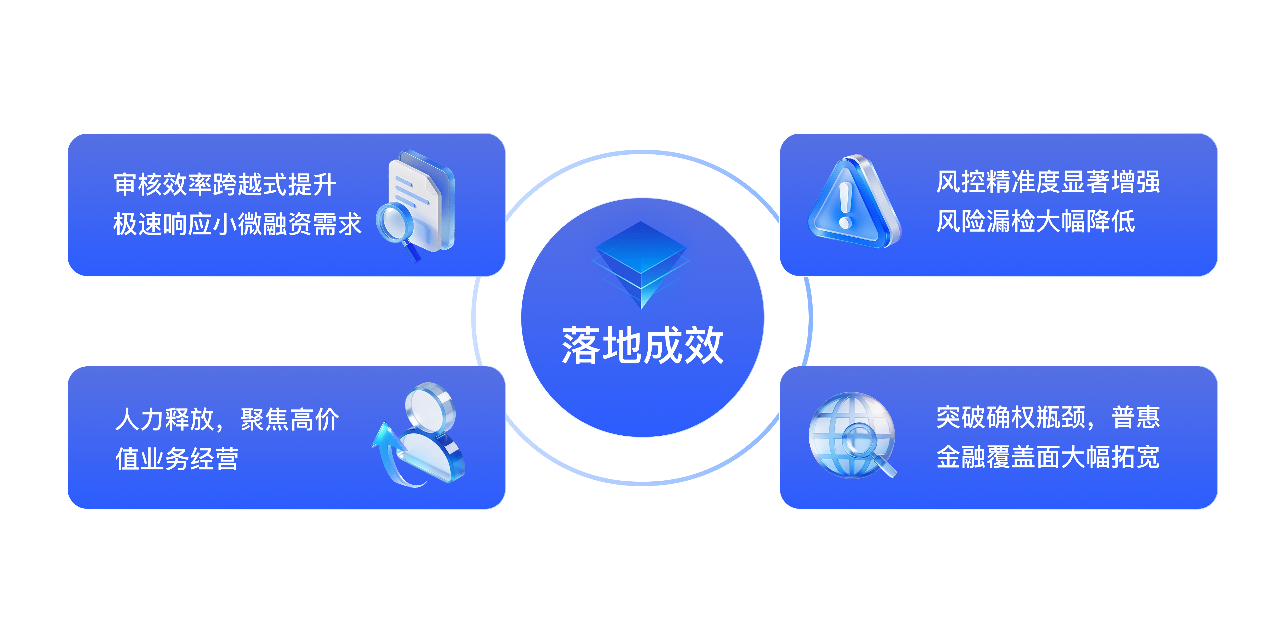 落地成效