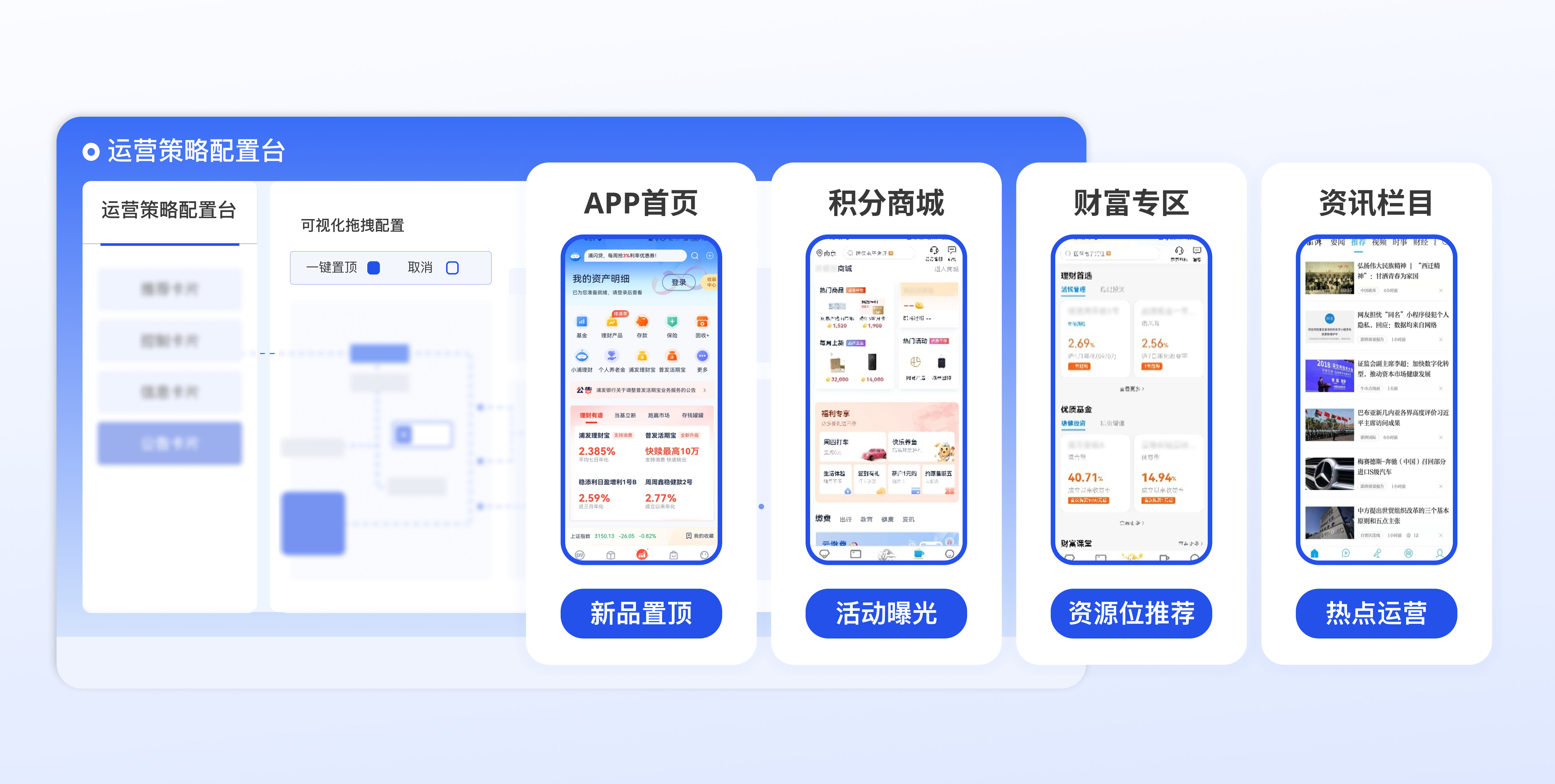 运营策略配置