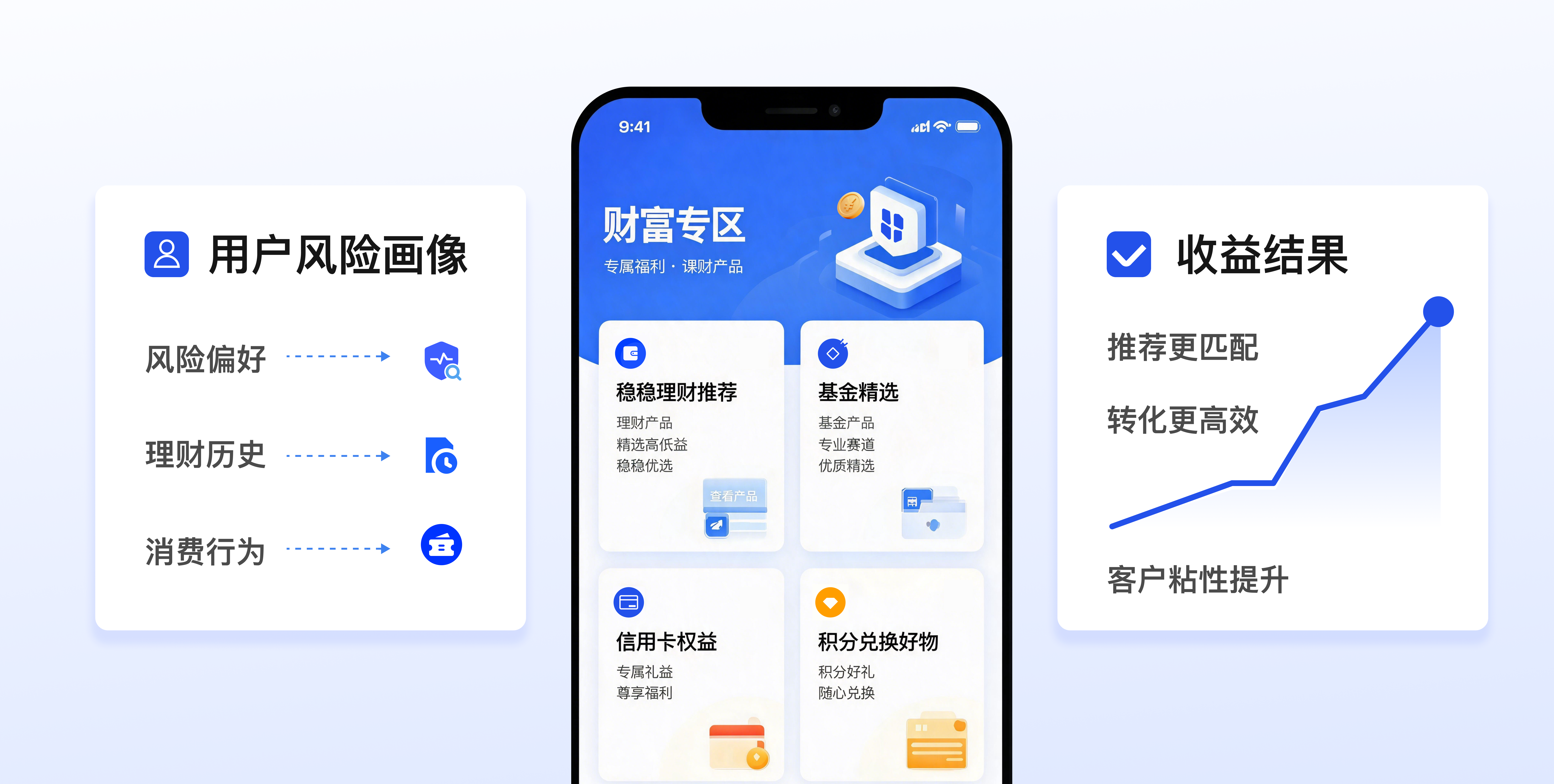 金融推荐