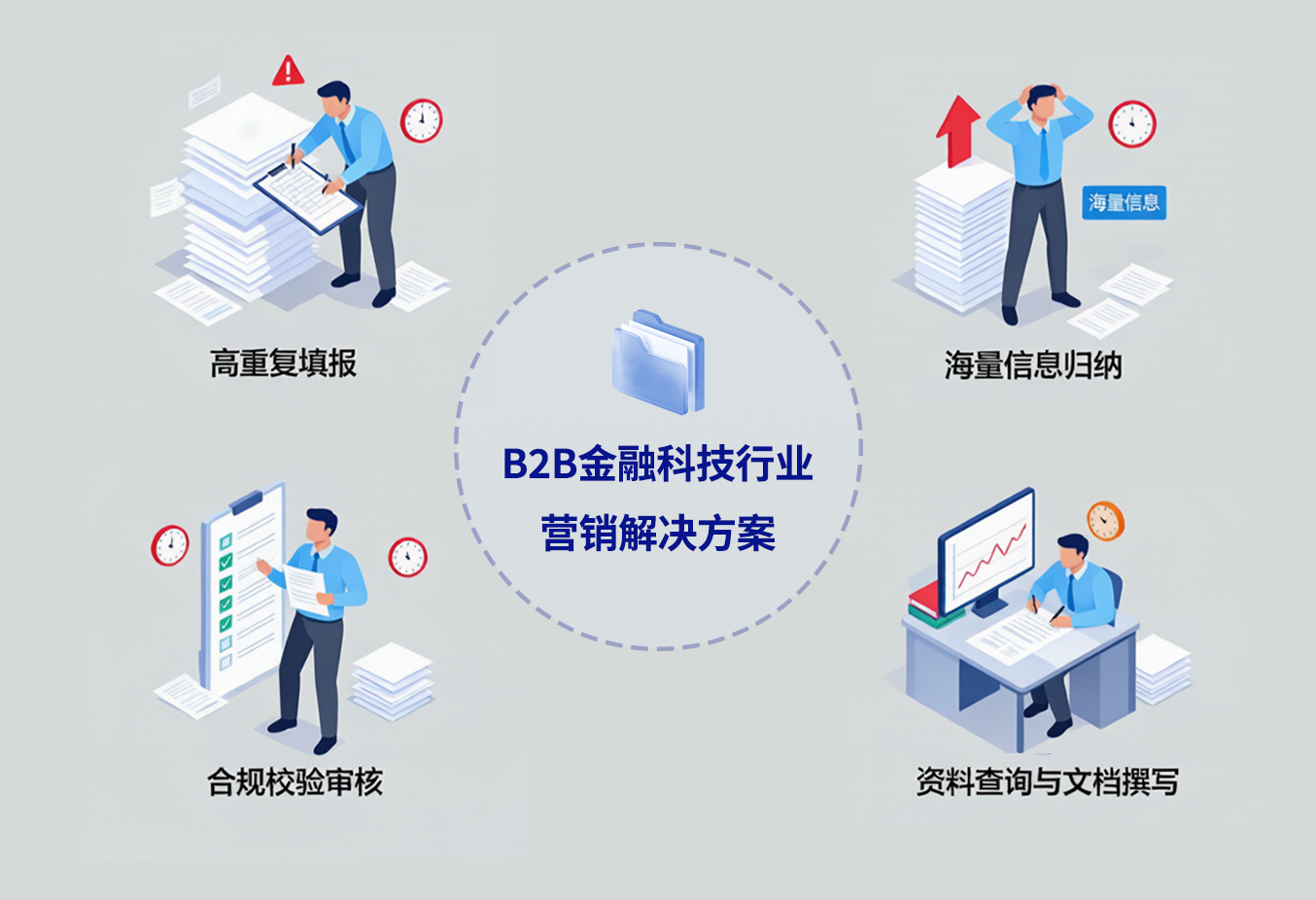 01-行业痛点-v3