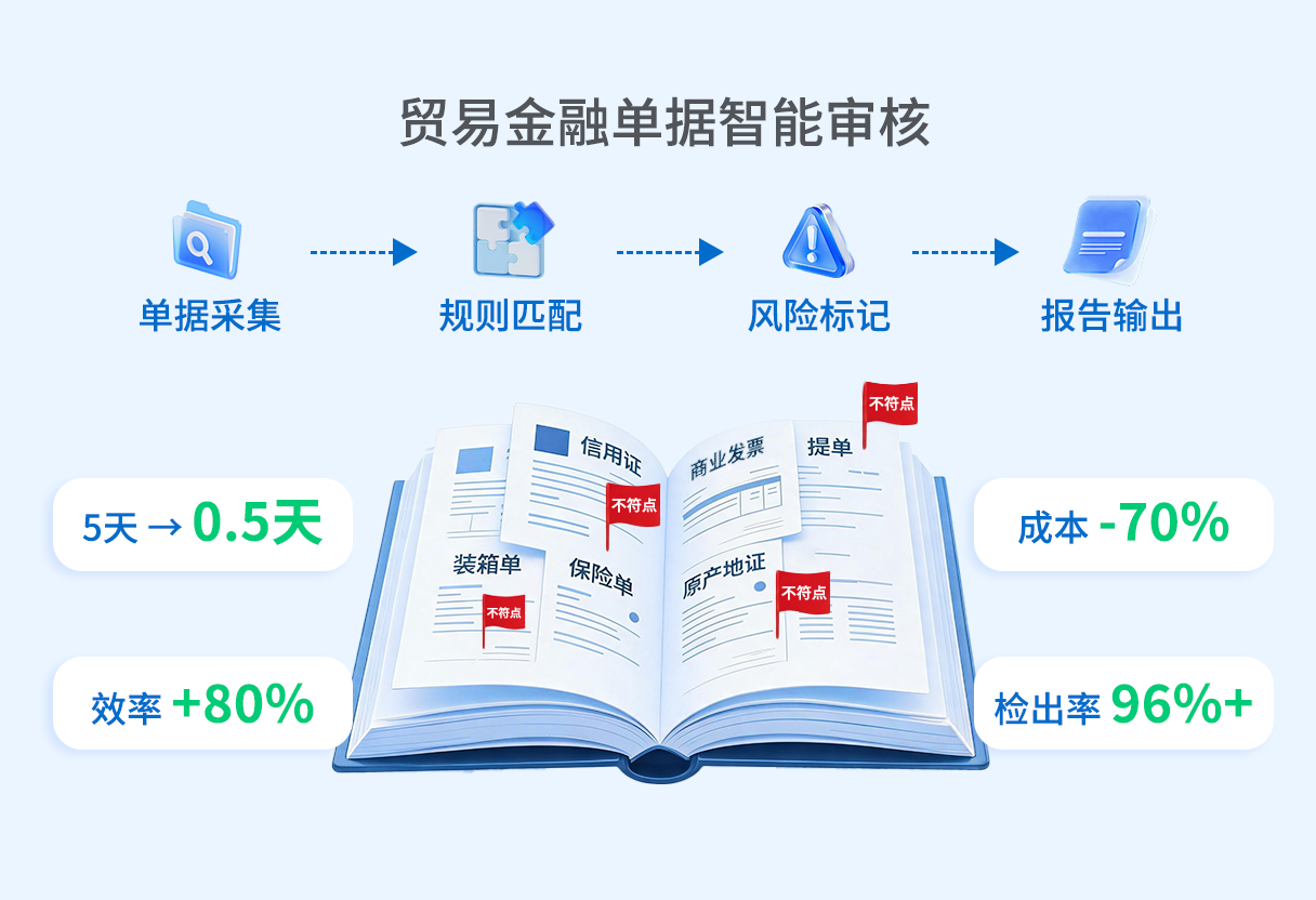 03-场景二-贸易金融单据审核-v3