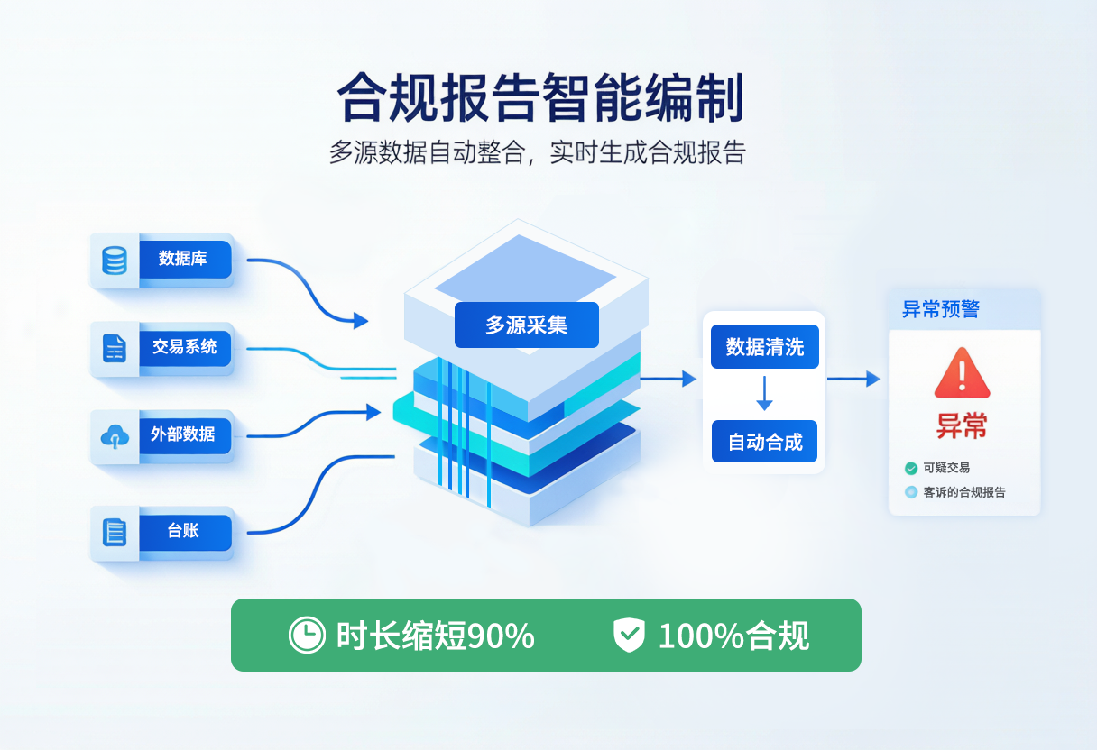 05-场景四-合规报告编制-v3