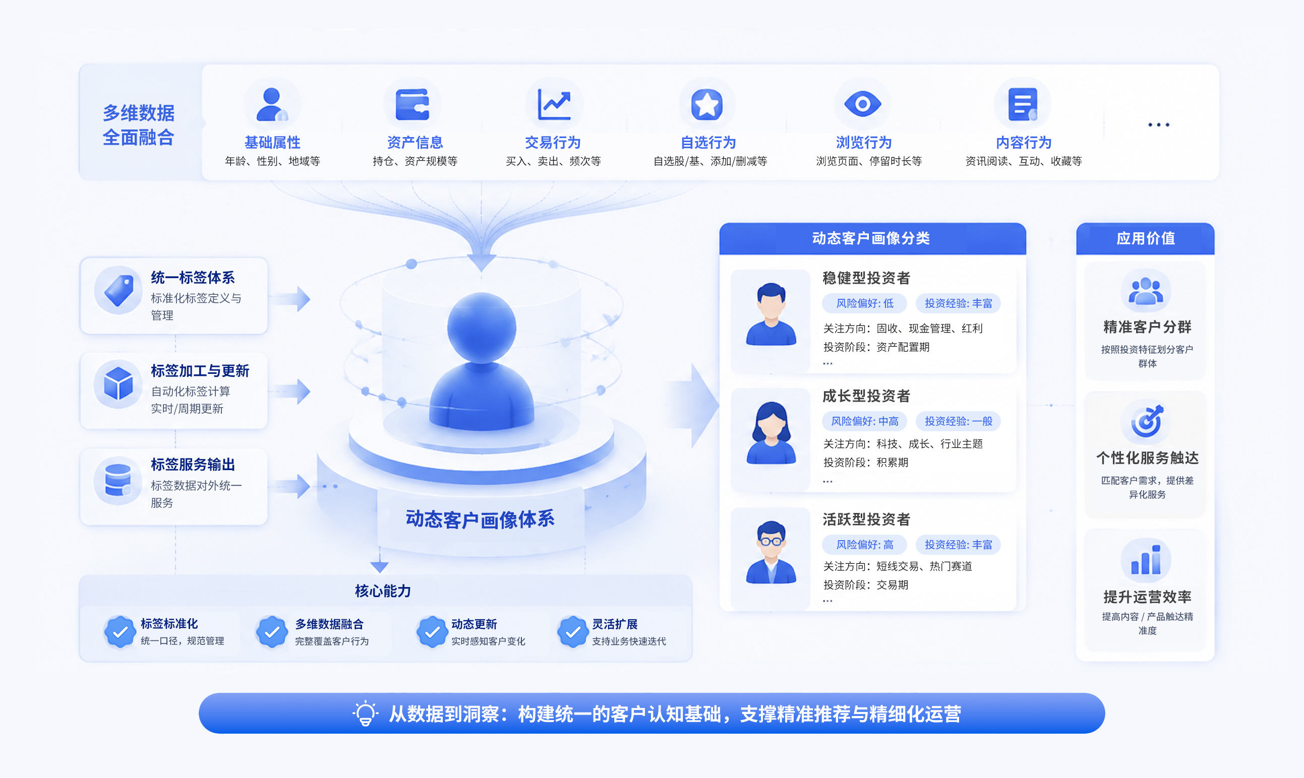 客户画像