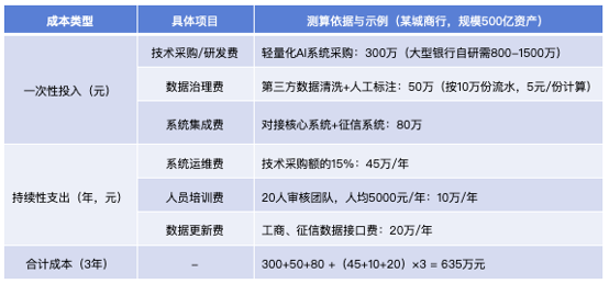 流水审核1