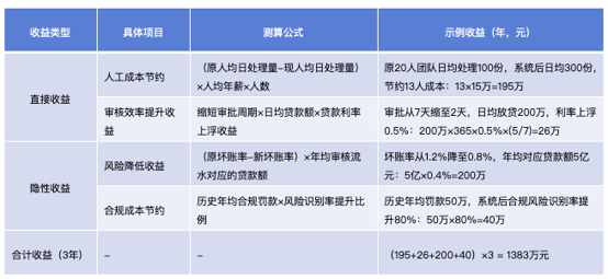 流水审核2