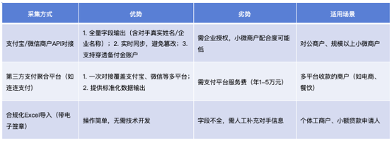 第三方支付2