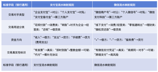 第三方支付3