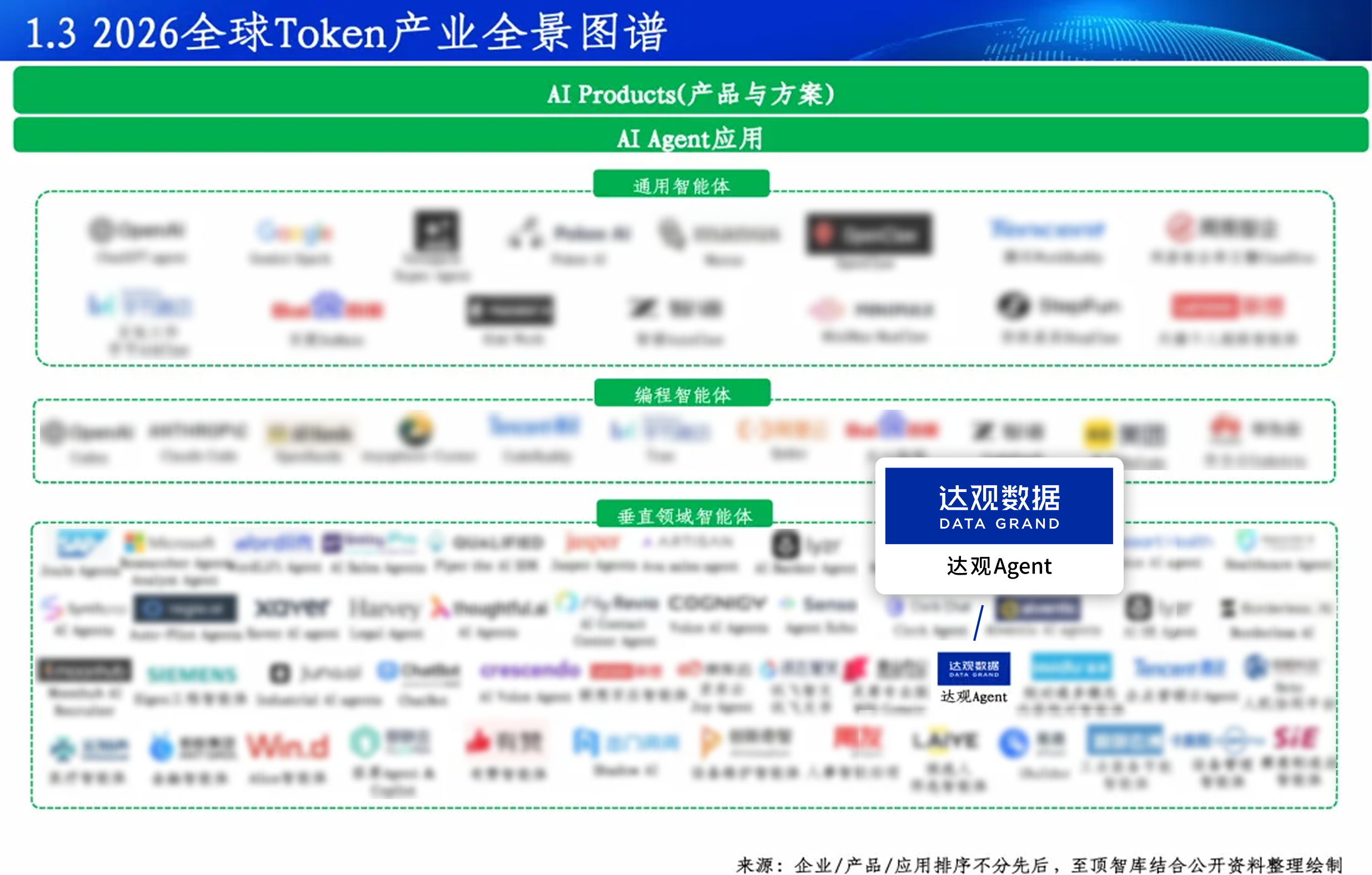 图1 全景图谱：垂直领域智能体