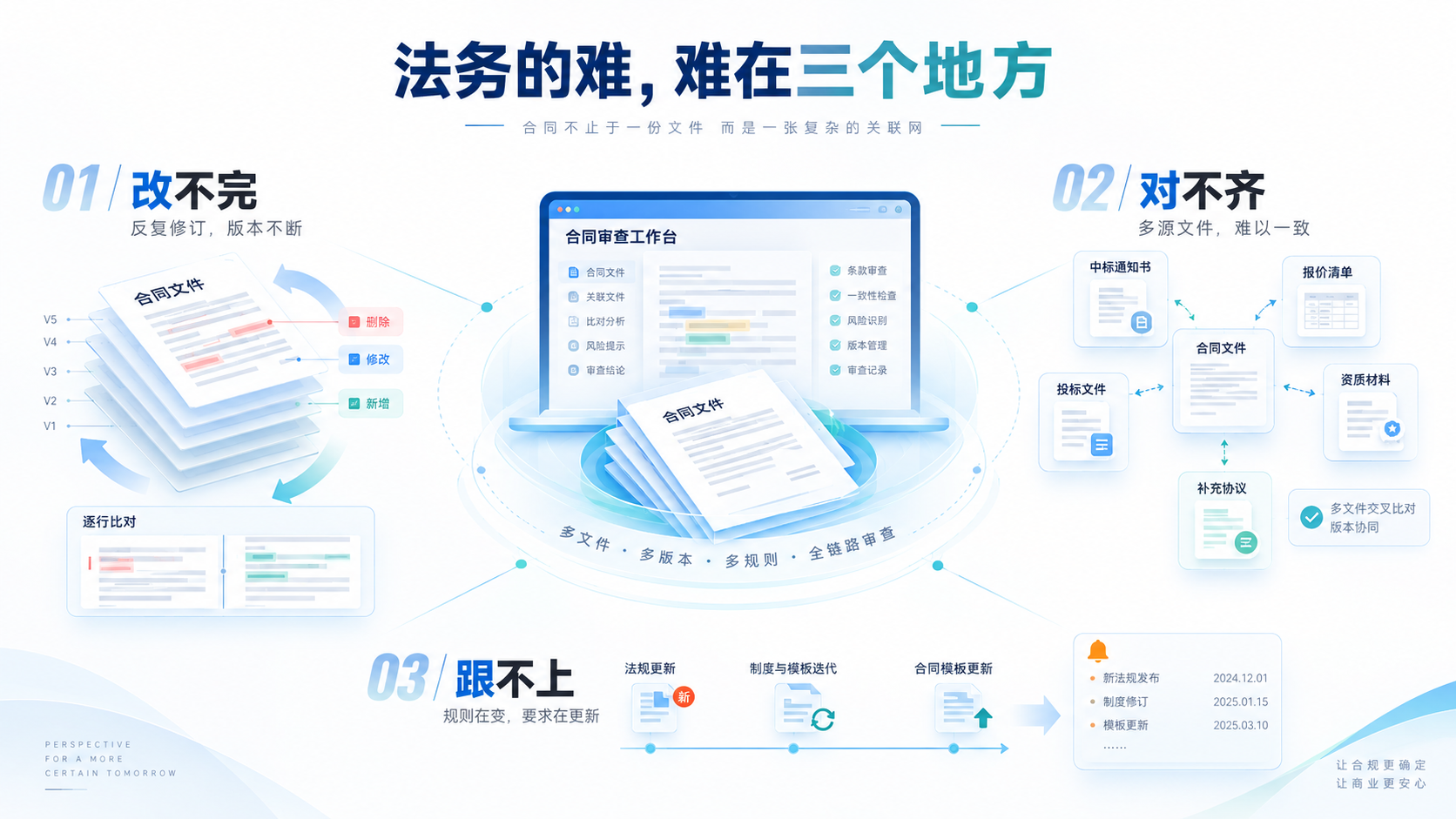 图1 企业法务的难点在哪儿？
