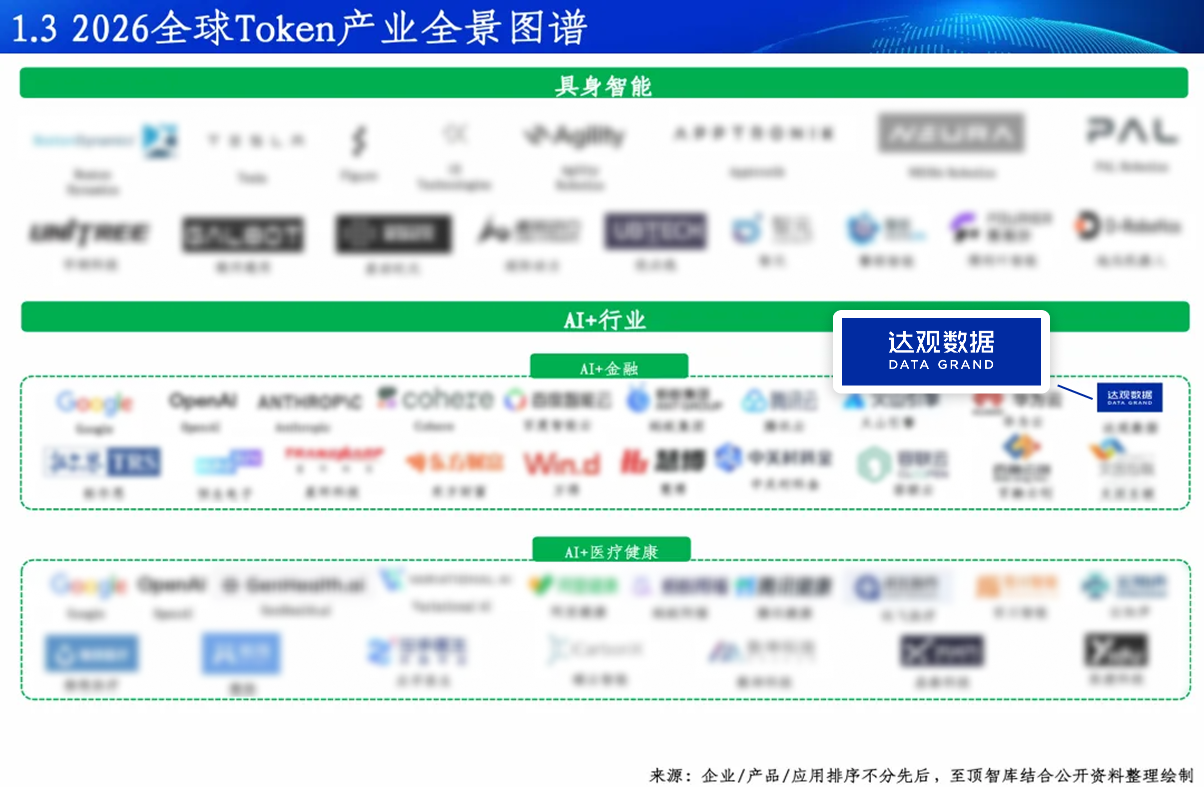图2 全景图谱：AI+金融