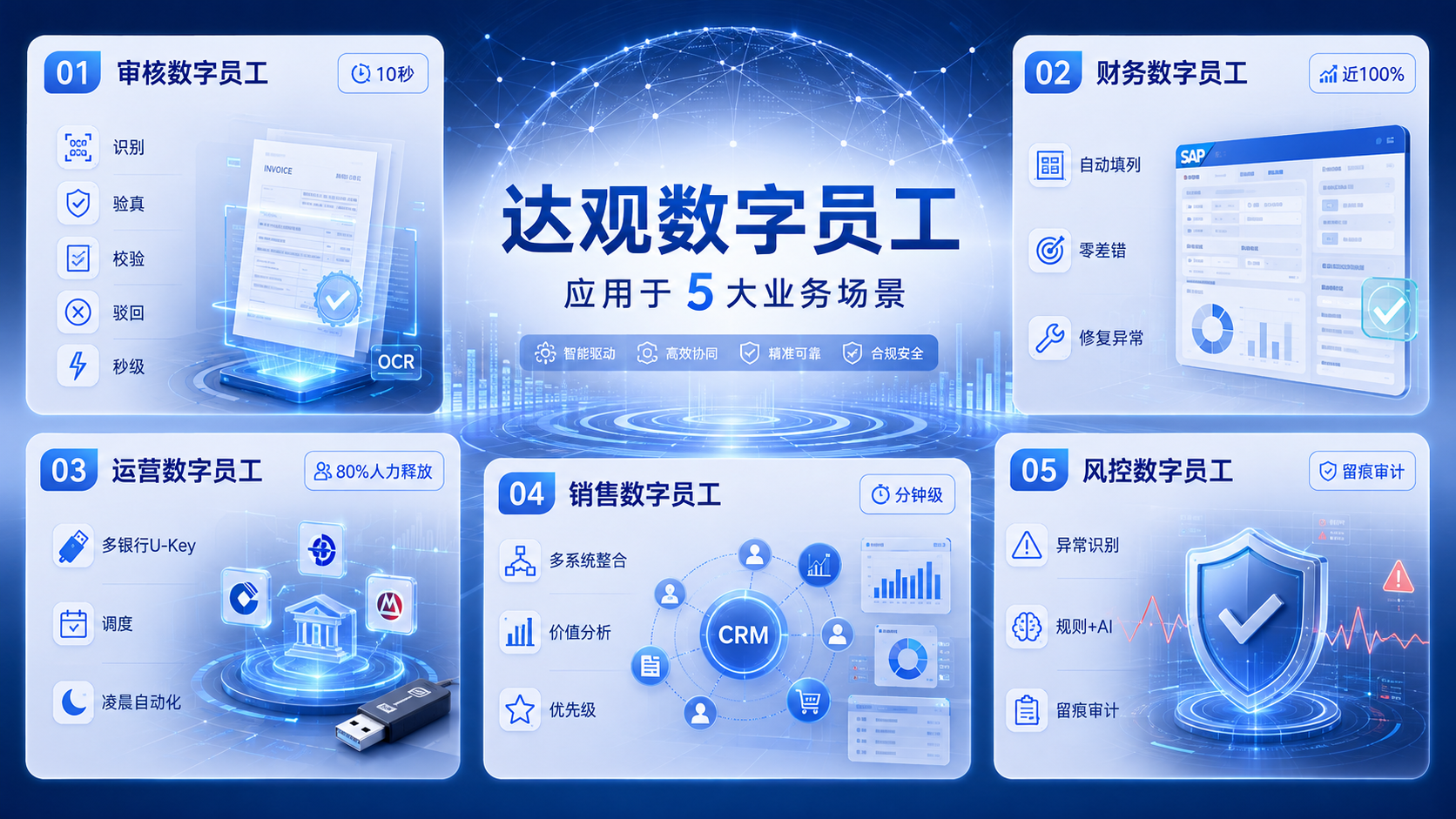 应对五高困境，达观数字员工的应对方法