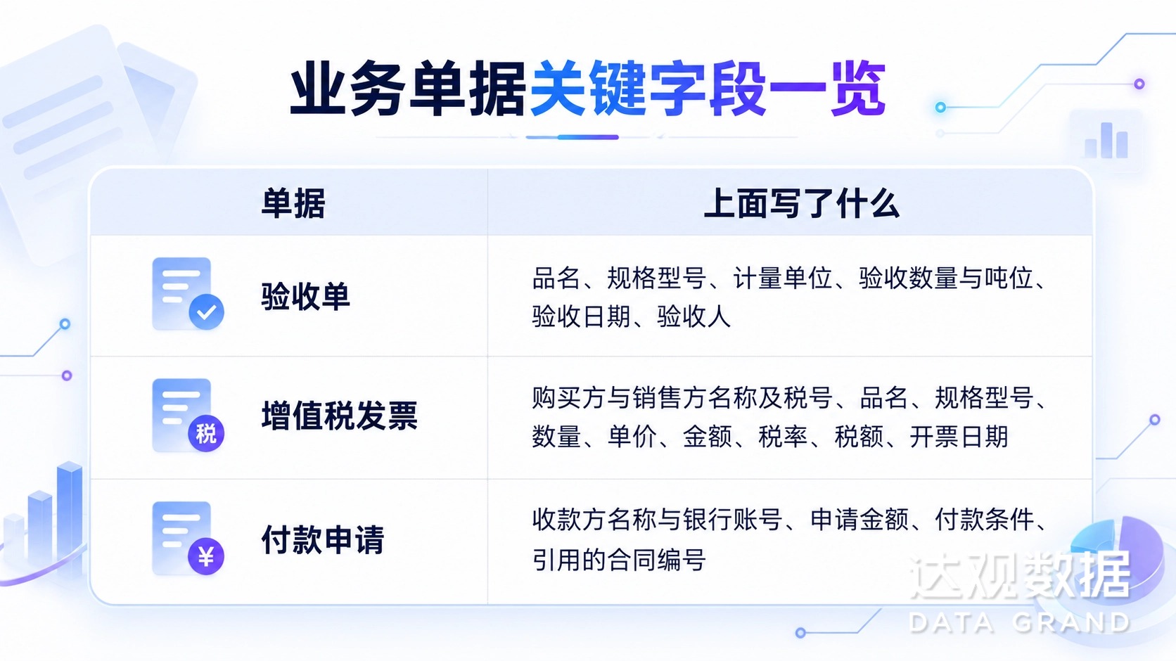 图1 业务单据关键字段一览