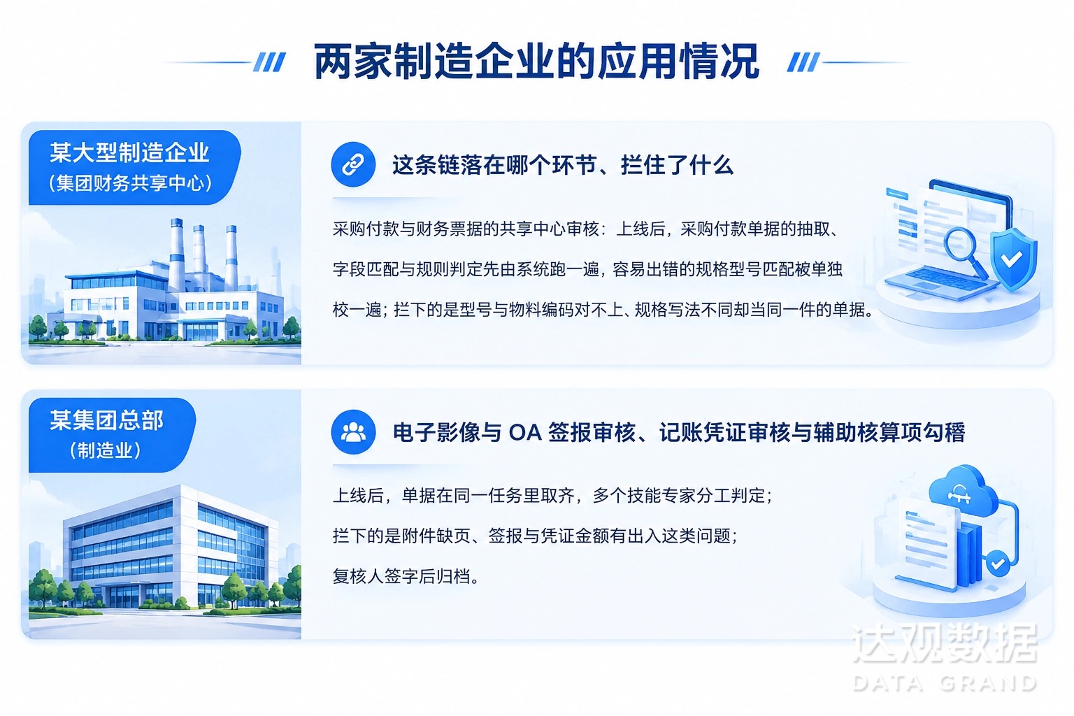 图7 两家制造企业应用案例分享
