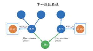 如何从零开始搭建知识图谱？ 丨 达观动态-达观数据-企业大数据技术服务专家